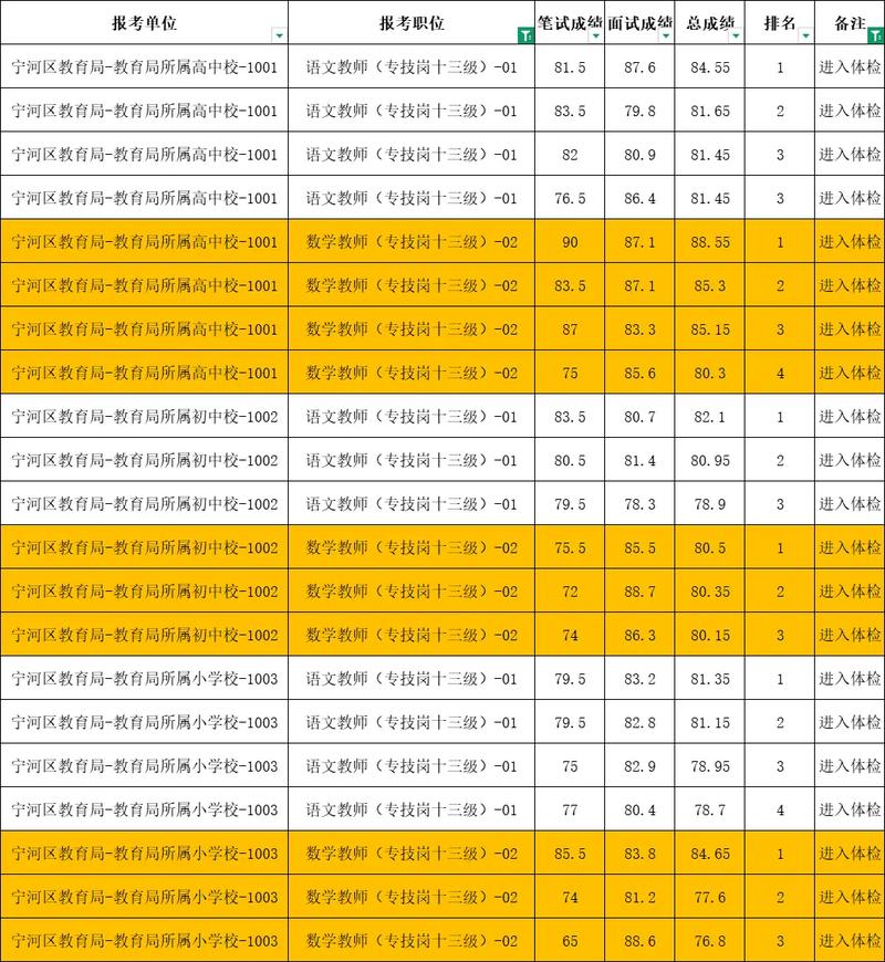 2025宁河教师招聘面试形式及内容是什么?-图1 2025宁河教师招聘面试形式及内容是什么?-图1