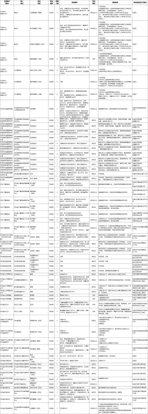 2025河北事业单位招聘何时启动?-图1 2025河北事业单位招聘何时启动?-图1