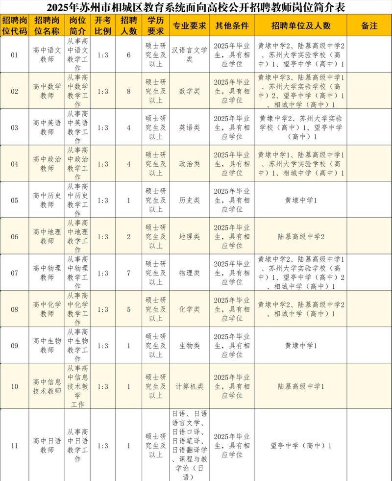 苏州相城2025教师招聘何时开始?-图1 苏州相城2025教师招聘何时开始?-图1