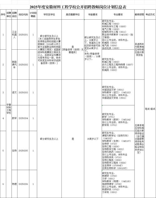 2025安徽事业单位职位表何时发布？-图3