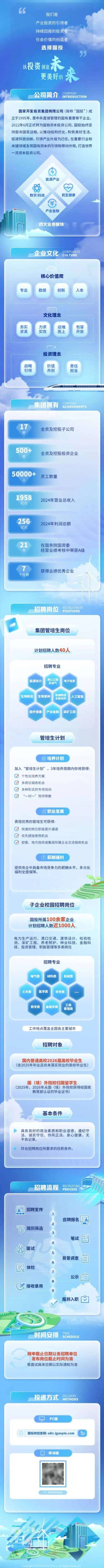 国投校招何时启动?岗位有哪些要求?-图1 国投校招何时启动?岗位有哪些要求?-图1