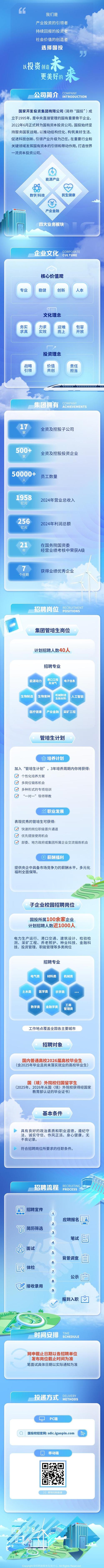 国投校招何时启动?岗位有哪些要求?-图3 国投校招何时启动?岗位有哪些要求?-图3