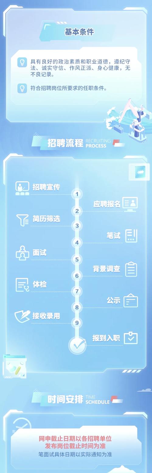 国投校招何时启动?岗位有哪些要求?-图2 国投校招何时启动?岗位有哪些要求?-图2
