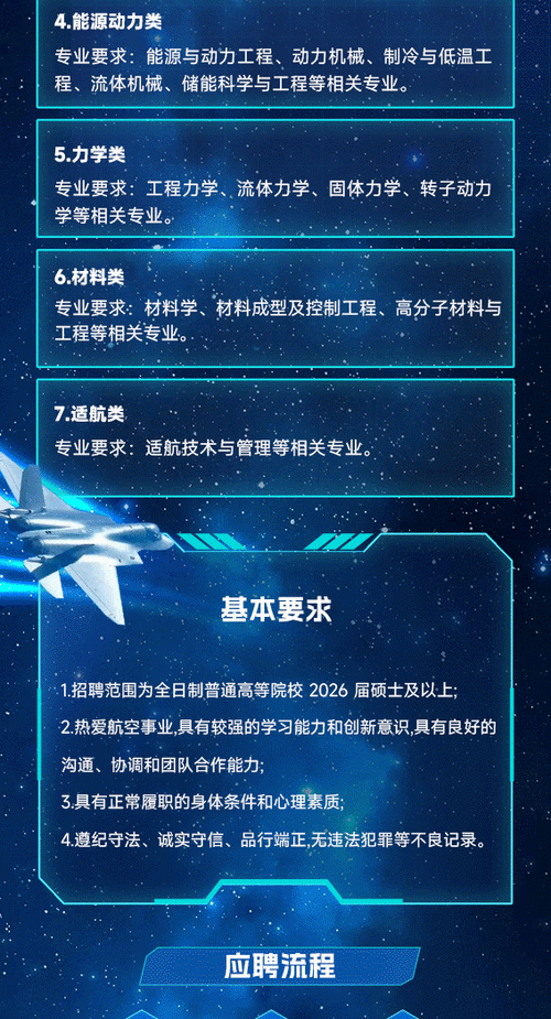 中航工业2025校招何时启动？-图2