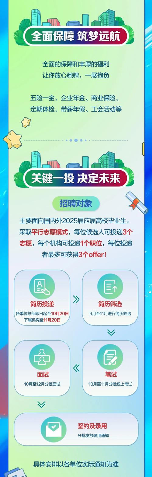 中国人寿2025校招何时启动?招哪些岗位?-图1 中国人寿2025校招何时启动?招哪些岗位?-图1