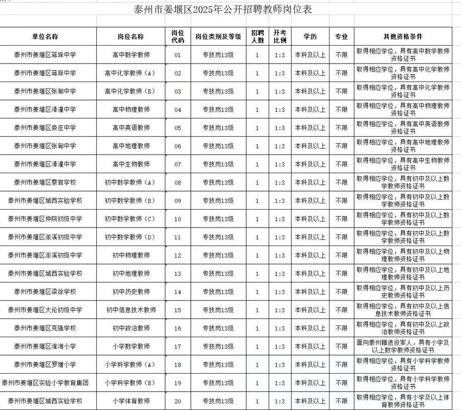 泰州海陵区2025教师招聘何时启动?-图2 泰州海陵区2025教师招聘何时启动?-图2