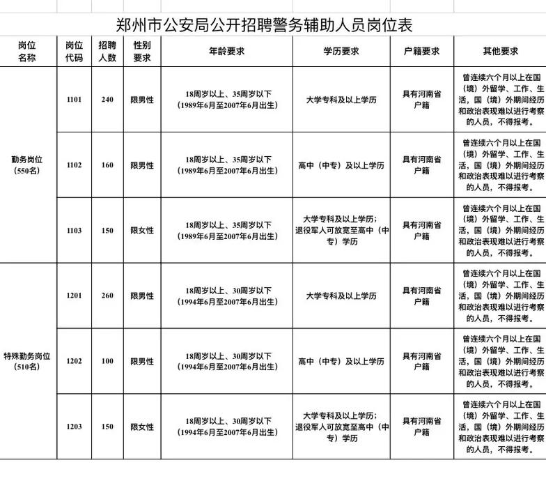 2025郑州事业单位招聘何时开始？-图2