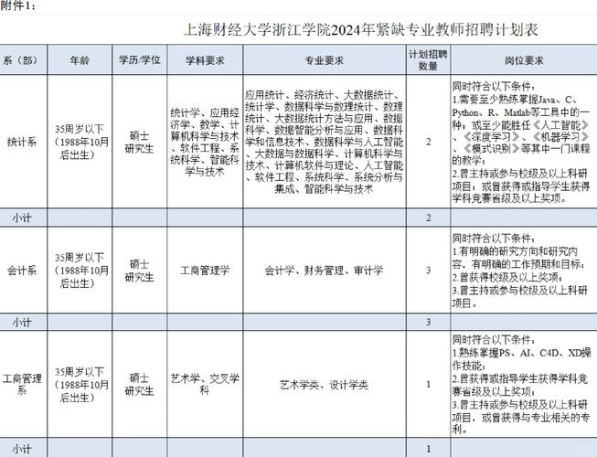 上海高校教师招聘信息网最新信息有哪些？-图3