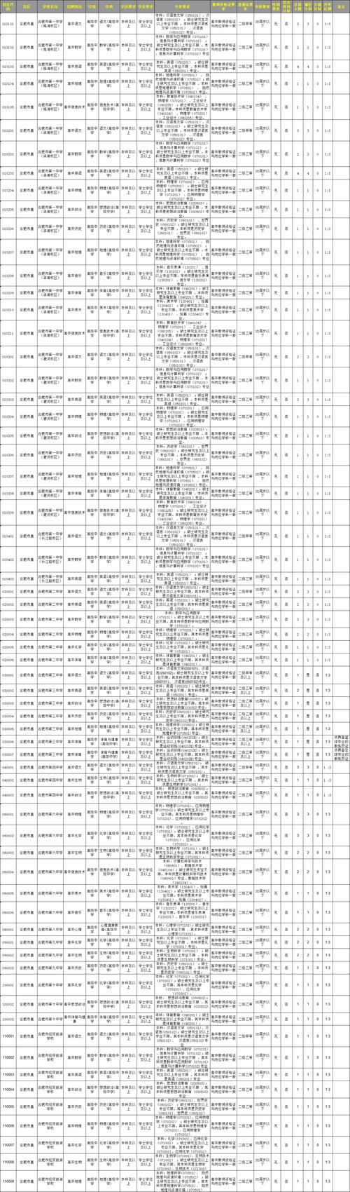2025合肥事业单位招聘何时开始？-图2