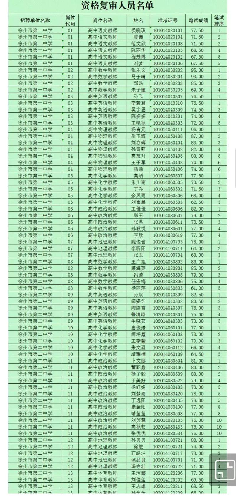 徐州2025直属教师招聘何时启动？-图2