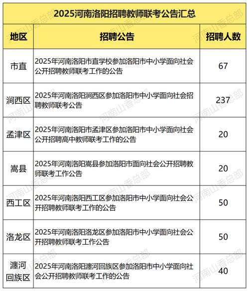 2025河南事业单位招聘何时开始？-图2