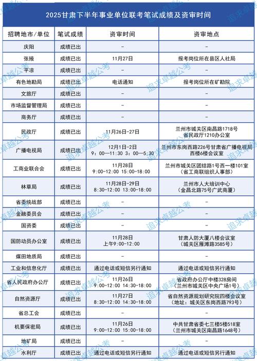 2025潍坊事业单位笔试成绩何时公布？-图2
