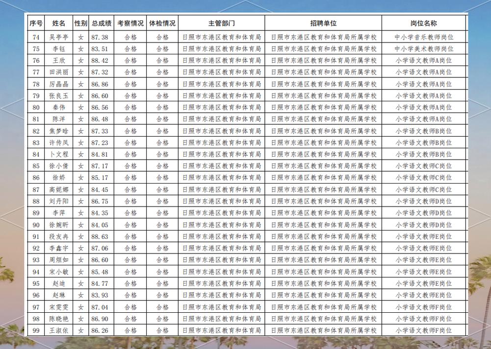 日照东港区教师招聘人数多少?-图1 日照东港区教师招聘人数多少?-图1