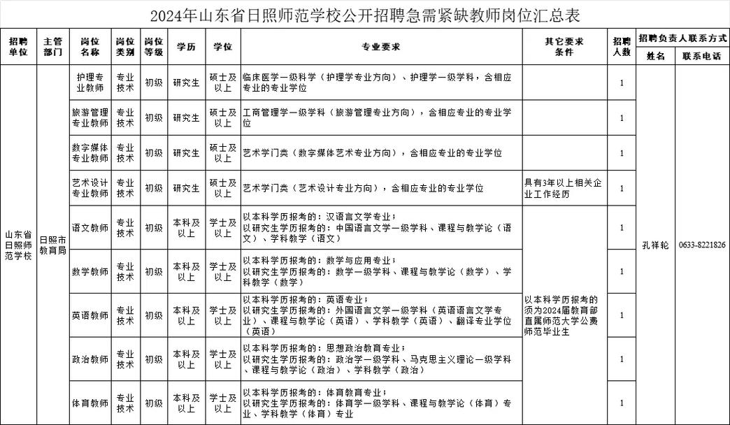 日照东港区教师招聘人数多少?-图2 日照东港区教师招聘人数多少?-图2