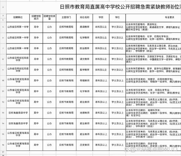 日照东港区教师招聘人数多少?-图3 日照东港区教师招聘人数多少?-图3