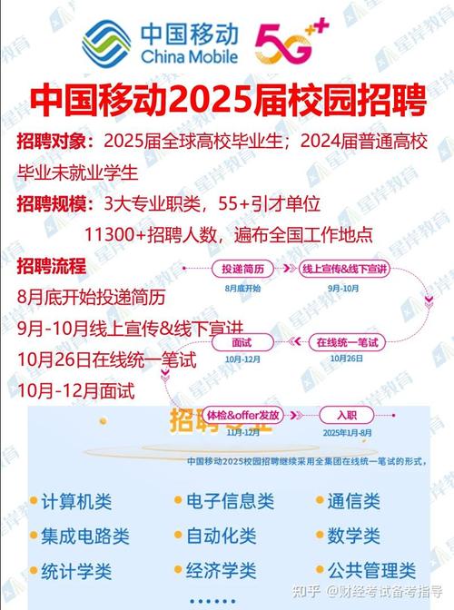 校园招聘移动公司正式公何时启动？-图1