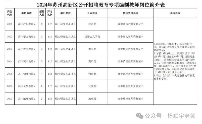 2025苏州高新区教师招聘何时开始？-图2