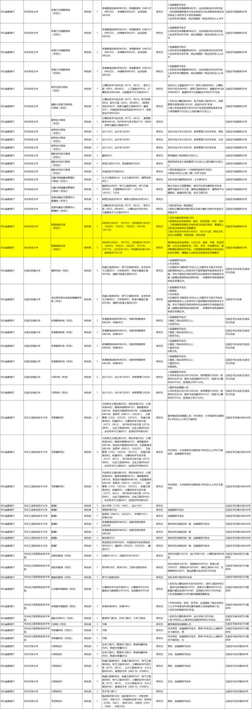 2025河北省直事业单位招聘何时开始?-图1 2025河北省直事业单位招聘何时开始?-图1