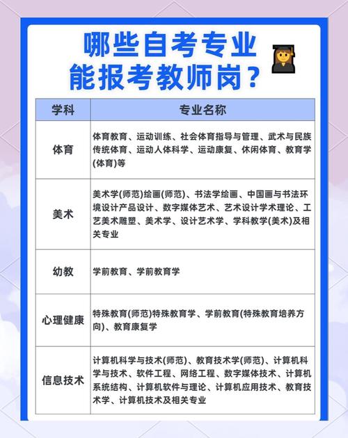 教师招聘学科专业知识考哪些内容?-图2 教师招聘学科专业知识考哪些内容?-图2