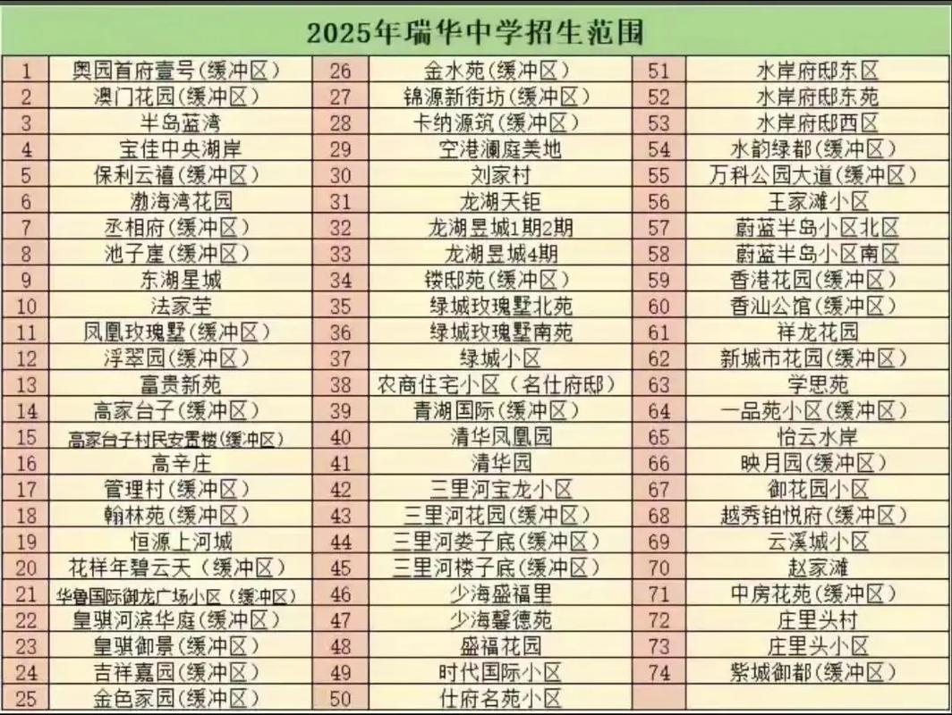 瑞华2025校招何时启动？岗位有哪些？-图1
