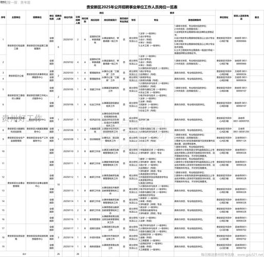2025遵义事业单位招聘何时出公告？-图1