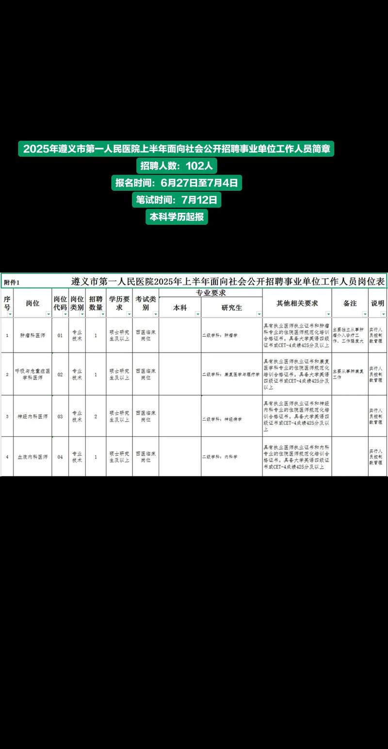 2025遵义事业单位招聘何时出公告？-图2