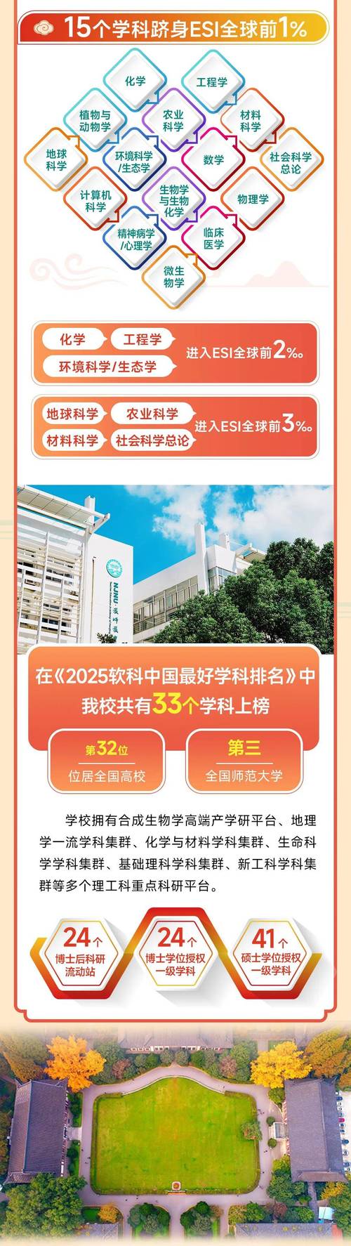 南师大2025校招何时启动？有哪些岗位？-图3