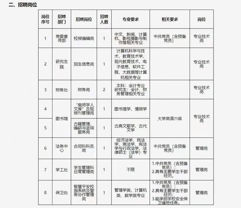 南师大2025校招何时启动?有哪些岗位?-图1 南师大2025校招何时启动?有哪些岗位?-图1
