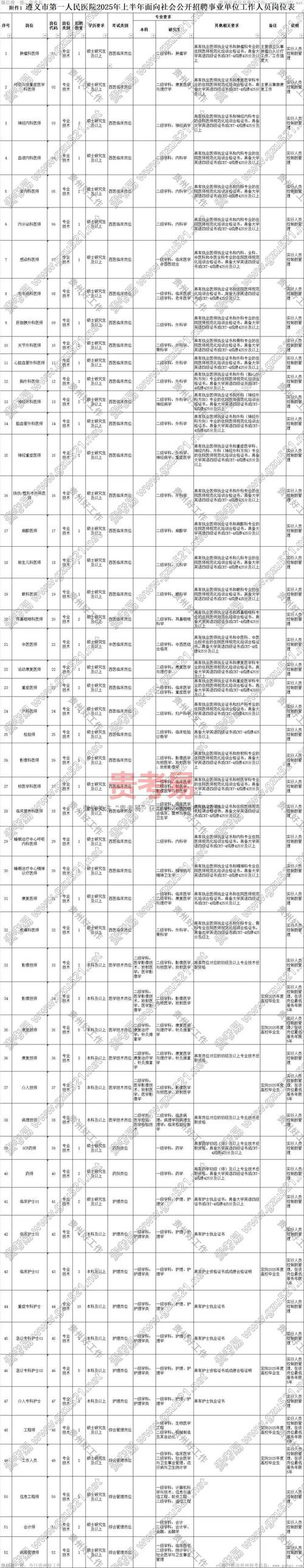 2025贵州事业单位何时招聘？-图3