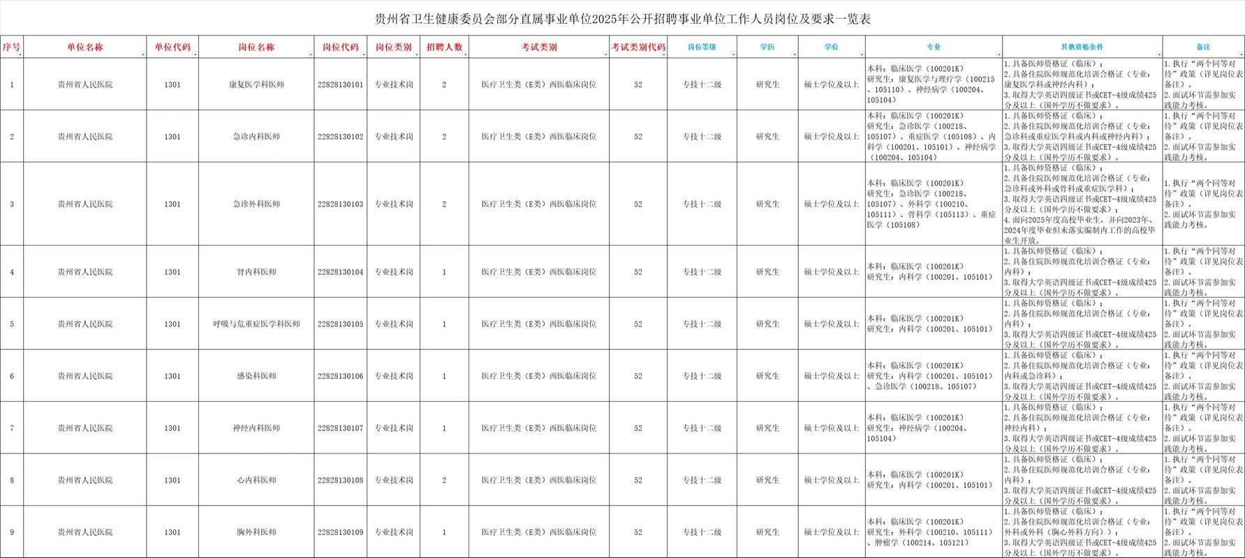 2025贵州事业单位何时招聘?-图1 2025贵州事业单位何时招聘?-图1