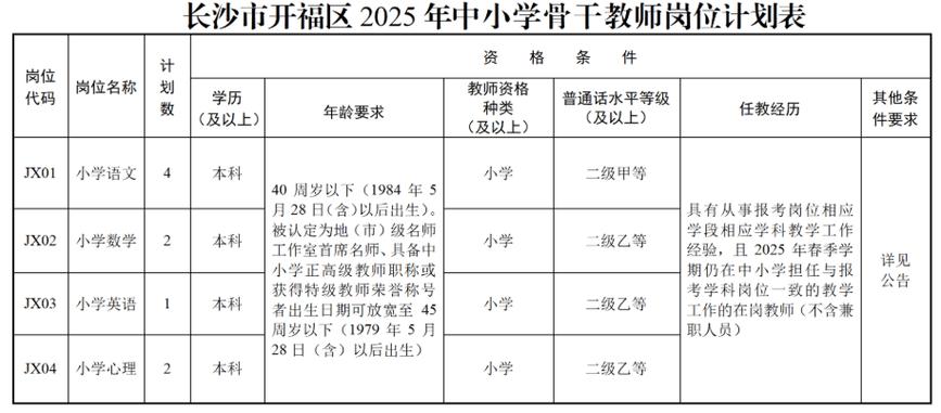 2025长沙骨干教师招聘何时启动？-图1