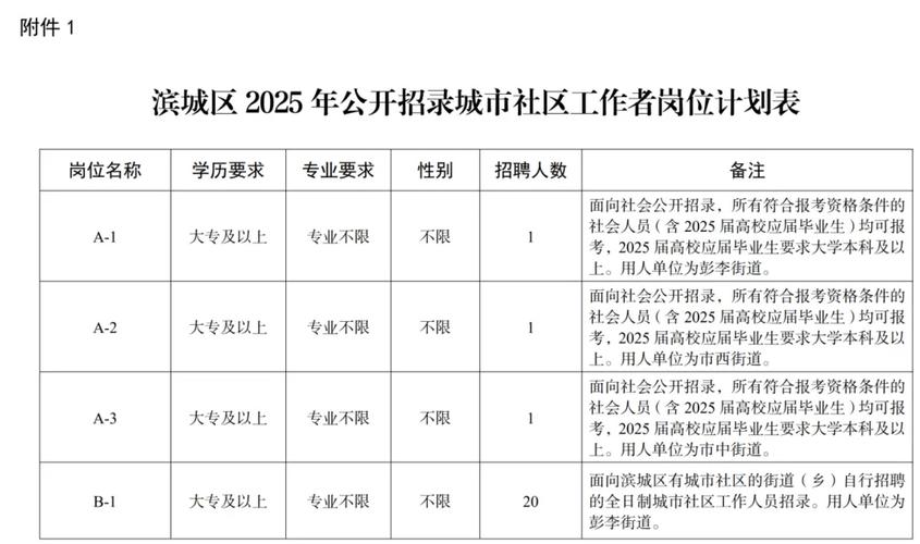 2025安徽事业单位招聘何时发布？-图2