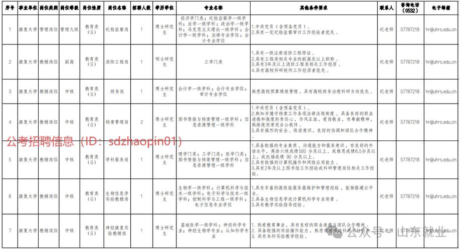 青岛2025高校教师招聘何时启动?-图3 青岛2025高校教师招聘何时启动?-图3
