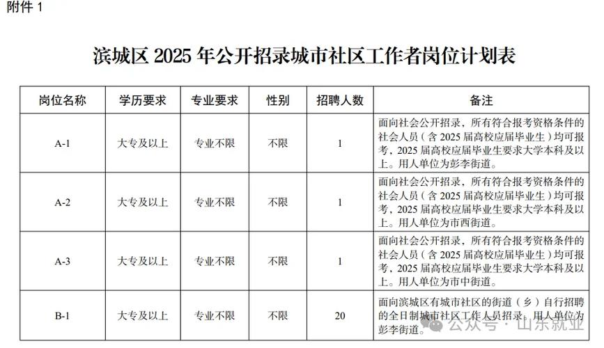 2025山东事业单位何时招聘？公告出了吗？-图1