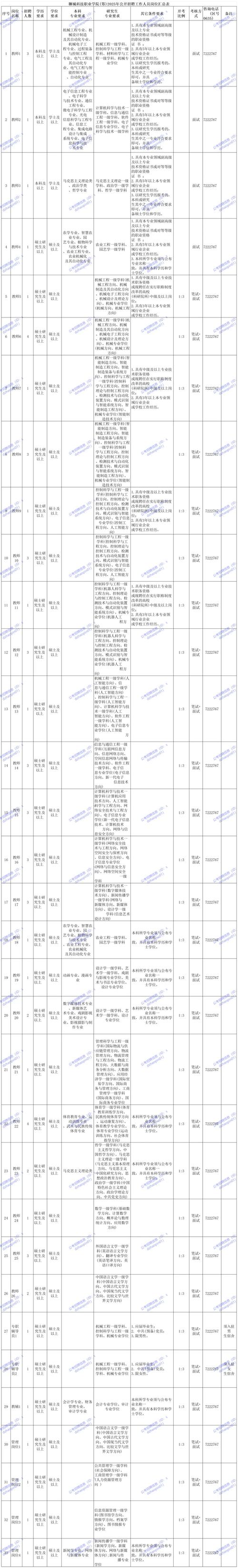 2025山东事业单位何时招聘？公告出了吗？-图2