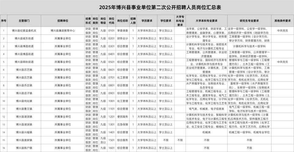 2025山东事业单位何时招聘？公告出了吗？-图3