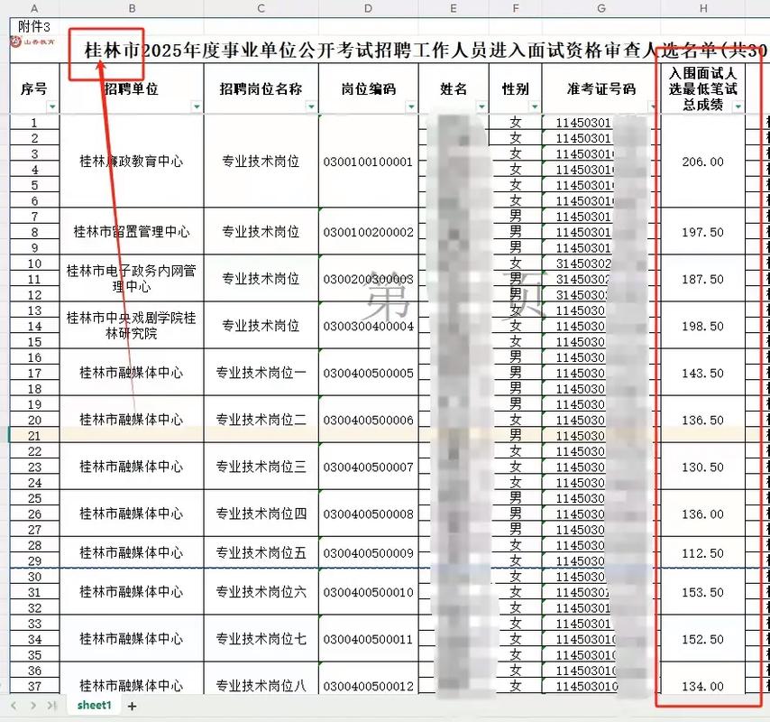 2025桂林事业单位考试何时发布？-图3