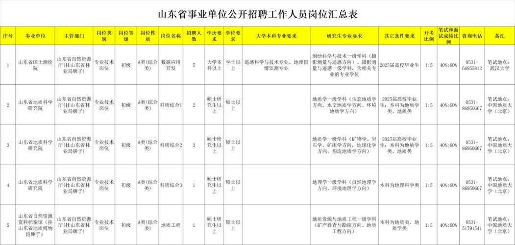 2025烟台事业单位招聘何时开始？-图2