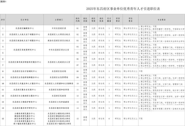 2025烟台事业单位招聘何时开始？-图3