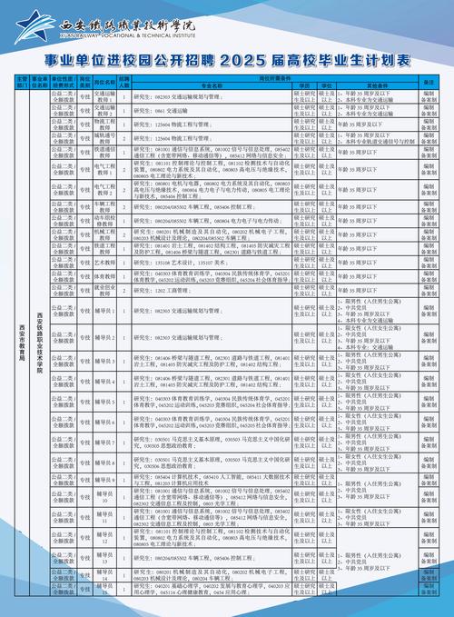 菲尼萨2025校招有哪些岗位?-图3 菲尼萨2025校招有哪些岗位?-图3
