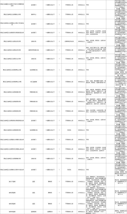 黑龙江省事业单位人事管理办法有何新变化?-图1 黑龙江省事业单位人事管理办法有何新变化?-图1