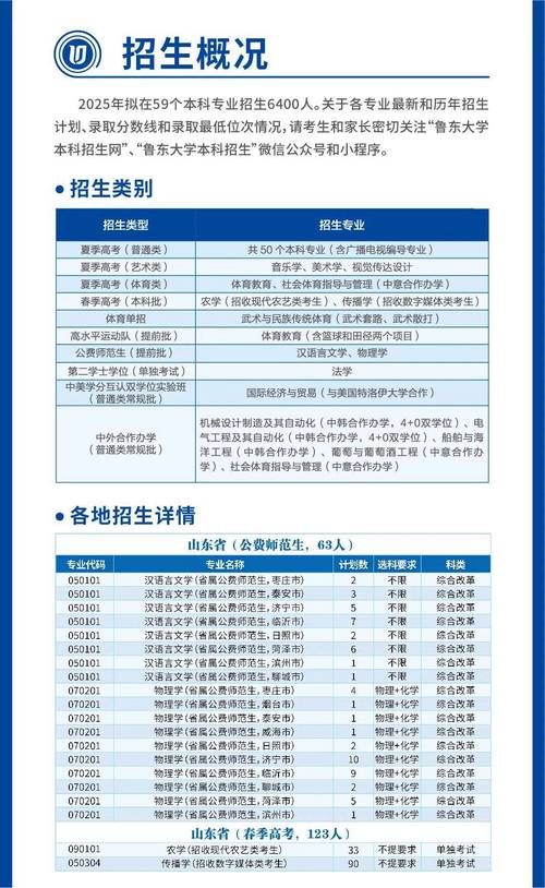 2025鲁东大学招聘教师有何要求？-图3