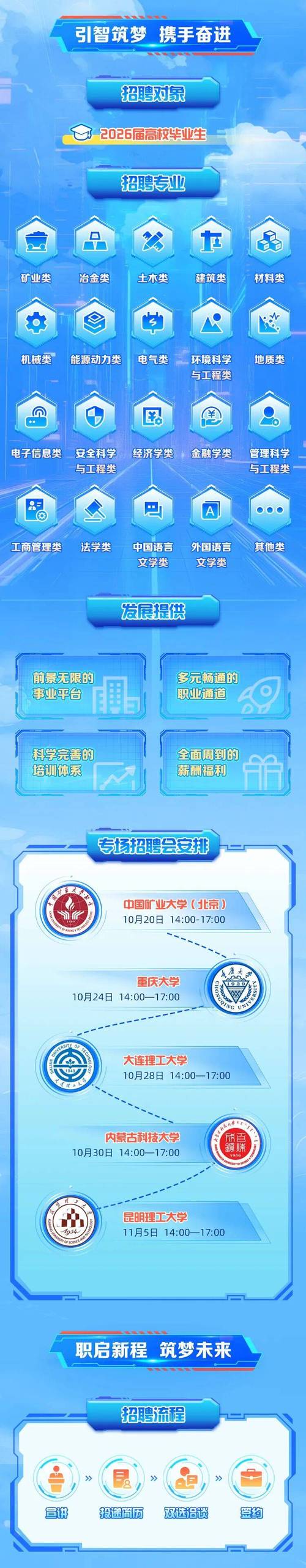 中冶2025校招何时启动?岗位有何要求?-图3 中冶2025校招何时启动?岗位有何要求?-图3