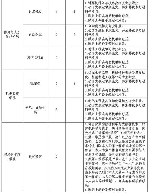 西安建科大招聘教师,有何具体要求?-图1 西安建科大招聘教师,有何具体要求?-图1