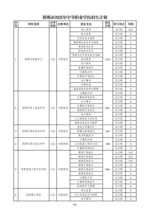 邯郸2025校招何时启动？有哪些岗位？-图3