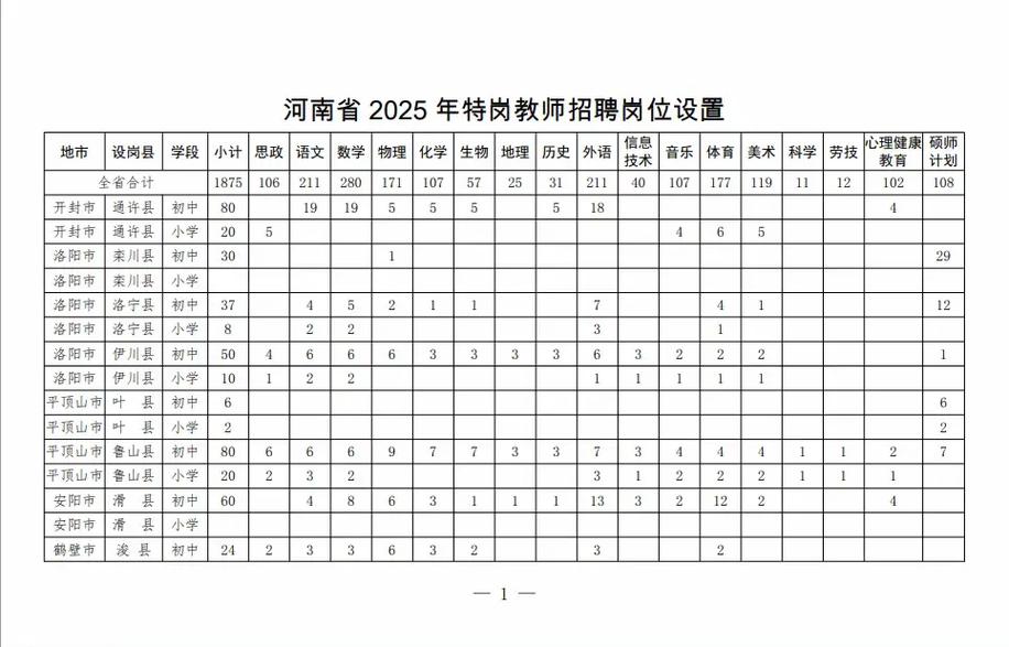河南省特岗教师何时开始招聘？-图1