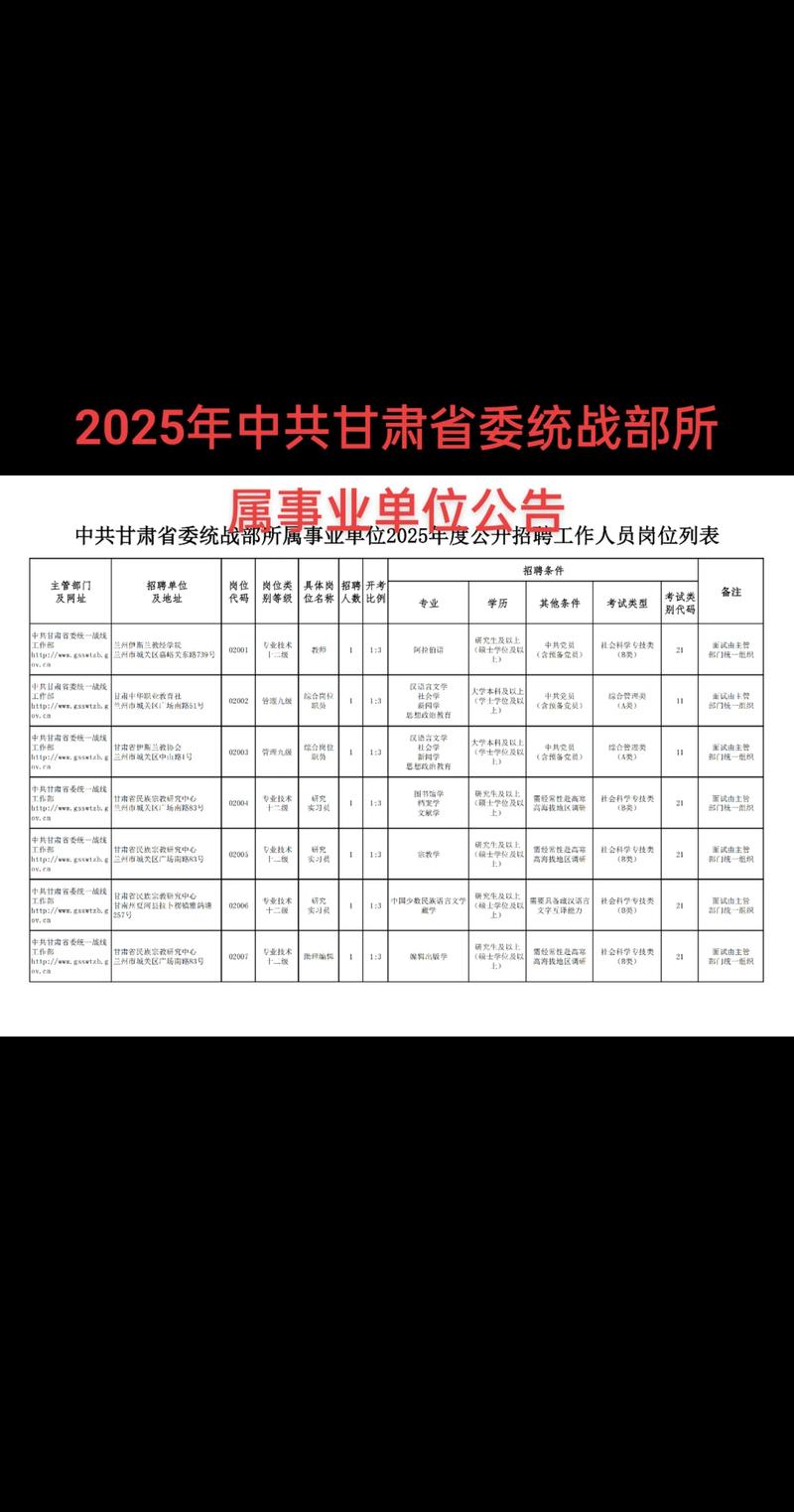 2025甘肃事业单位第六期有何新变化?-图2 2025甘肃事业单位第六期有何新变化?-图2