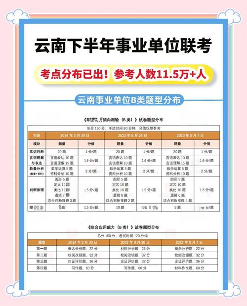 云南事业单位财政考试真题有哪些？-图3