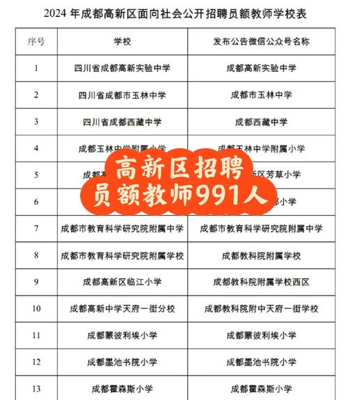 2025高新区教师招聘何时开始?-图3 2025高新区教师招聘何时开始?-图3