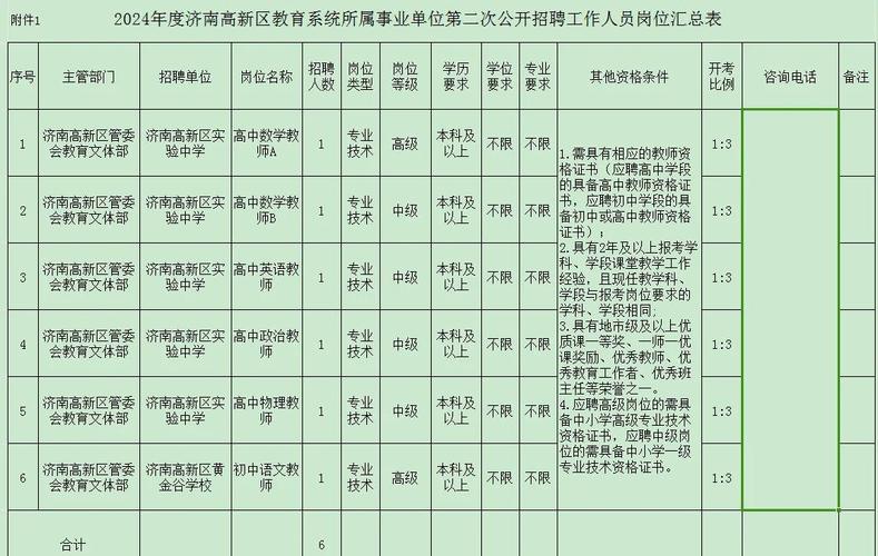 2025高新区教师招聘何时开始？-图2